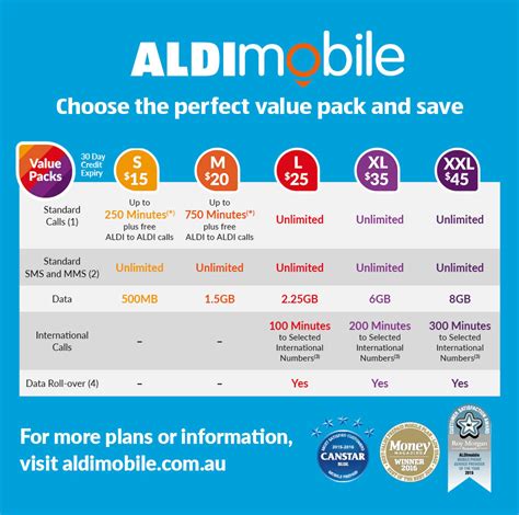 aldi mobile international roaming rates